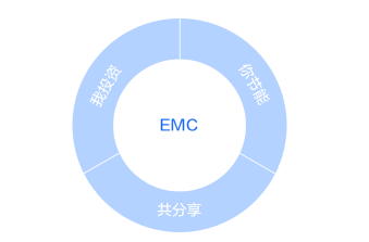 EMC機制